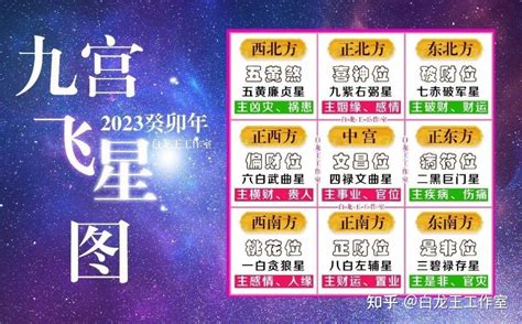 2023九宫飛星|姜群：2023年九宫飞星图及风水布局讲究介绍。